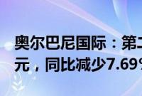 奥尔巴尼国际：第二季度净利润24.62百万美元，同比减少7.69%