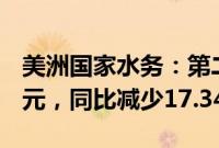 美洲国家水务：第二季度净利润31.75百万美元，同比减少17.34%