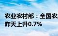 农业农村部：全国农产品批发市场猪肉均价比昨天上升0.7%