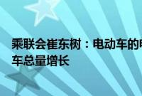 乘联会崔东树：电动车的电池装车需求增长持续慢于国内整车总量增长