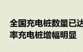 全国充电桩数量已达1060.4万台，其中大功率充电桩增幅明显