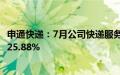 申通快递：7月公司快递服务业务收入38.99亿元，同比增长25.88%