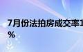 7月份法拍房成交率12.3%，成交折价率75.5%