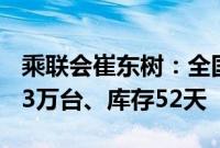 乘联会崔东树：全国乘用车市场7月末库存333万台、库存52天