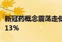 新冠药概念震荡走低，金城医药、广生堂跌超13%