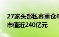 27家头部私募重仓67家A股公司，合计持有市值近240亿元