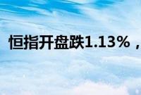 恒指开盘跌1.13%，恒生科技指数跌2.75%