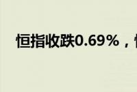 恒指收跌0.69%，恒生科技指数跌1.82%