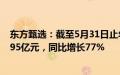 东方甄选：截至5月31日止年度，公司拥有人应占溢利17.195亿元，同比增长77%