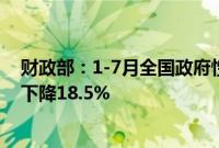 财政部：1-7月全国政府性基金预算收入23295亿元，同比下降18.5%