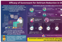 临床试验评估了 suvorexant 在减少老年人谵妄症方面的疗效