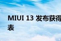 MIUI 13 发布获得此更新的官方智能手机列表