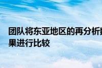 团队将东亚地区的再分析数据集与高级向日葵成像仪测量结果进行比较