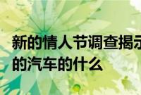 新的情人节调查揭示了澳大利亚人最喜欢他们的汽车的什么