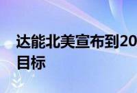 达能北美宣布到2025年实现零废弃物填埋的目标