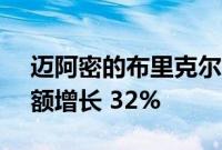 迈阿密的布里克尔市中心报告 2021 年销售额增长 32%