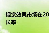 视觉效果市场在2020年录得8.42%的同比增长率