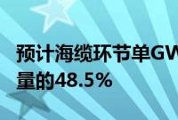 预计海缆环节单GW净利约占海风产业链价值量的48.5%